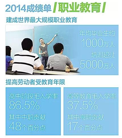 教育部副部长：现代职业教育不以升学为目的